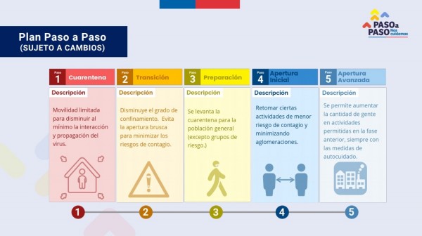 Que Involucra La Fase 4 Del Plan Paso A Paso Apertura Inicial Sociedad Agricola Del Norte